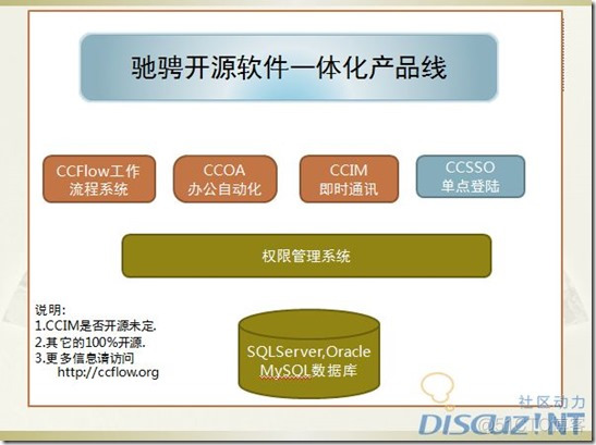 驰骋工作流引擎简介_开发框架