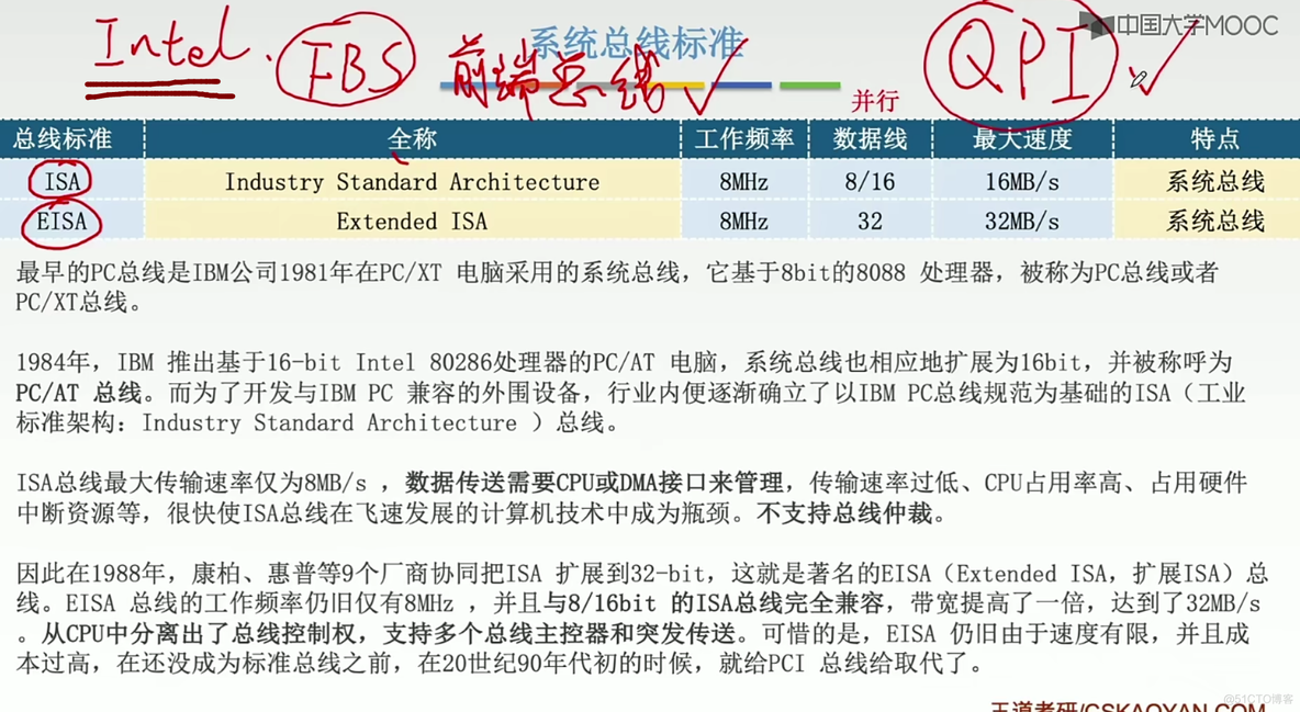 计算机组成原理笔记  第六章 总线_学习_38