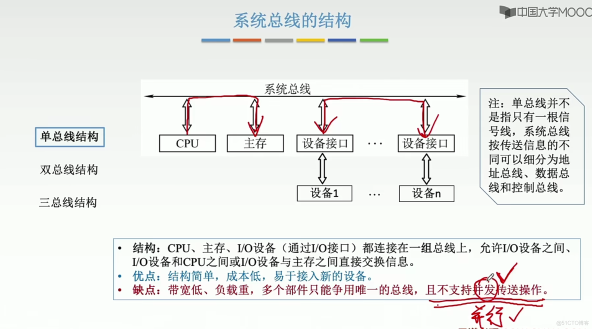 计算机组成原理笔记  第六章 总线_学习_09