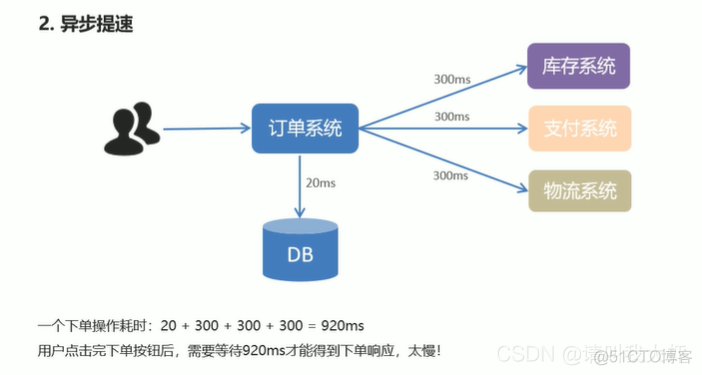 MQ消息中间件一_消息队列_03