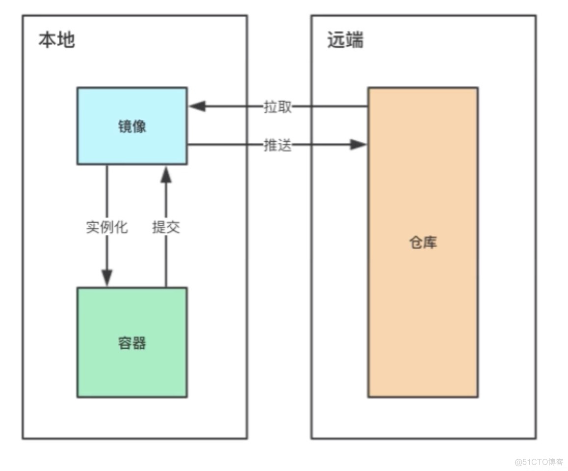 Docker(2)：镜像管理_f5_02