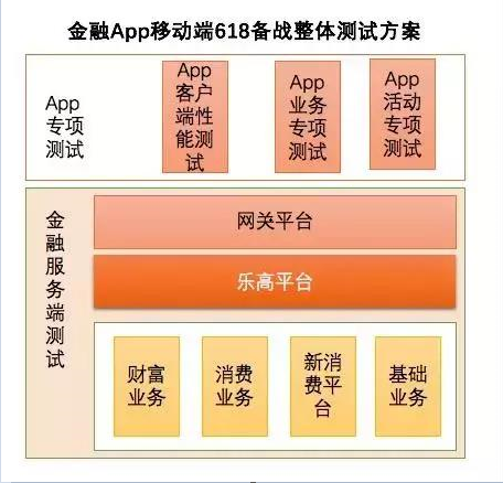 【转】京东金融App端链路服务端全链路压测策略_性能测试