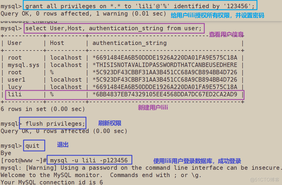 MySQL数据库用户管理以及数据库用户授权_数据库_15