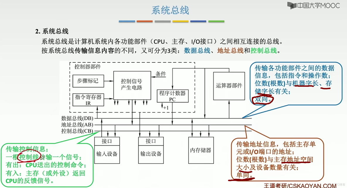 计算机组成原理笔记  第六章 总线_学习_08