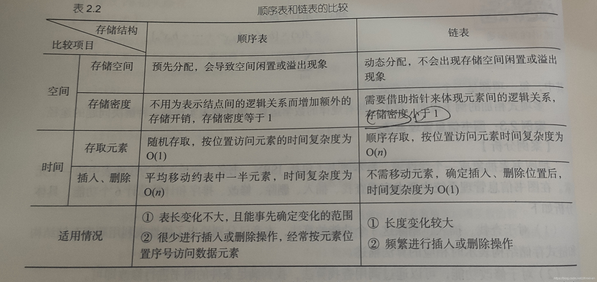 线性表的链式表示和实现_链表_02