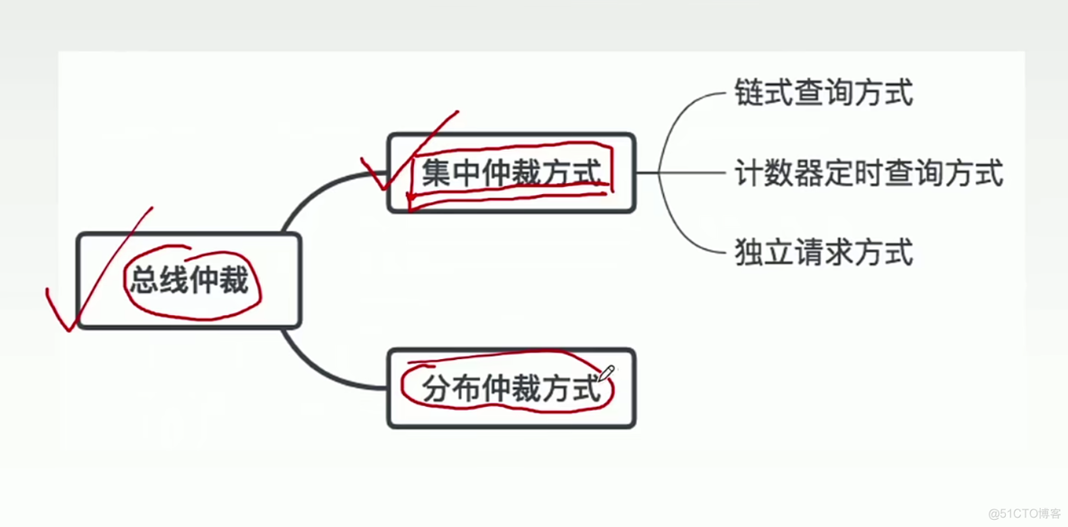 计算机组成原理笔记  第六章 总线_学习_20