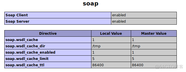 SoapClient原生类在开发以及安全中利用_网络安全