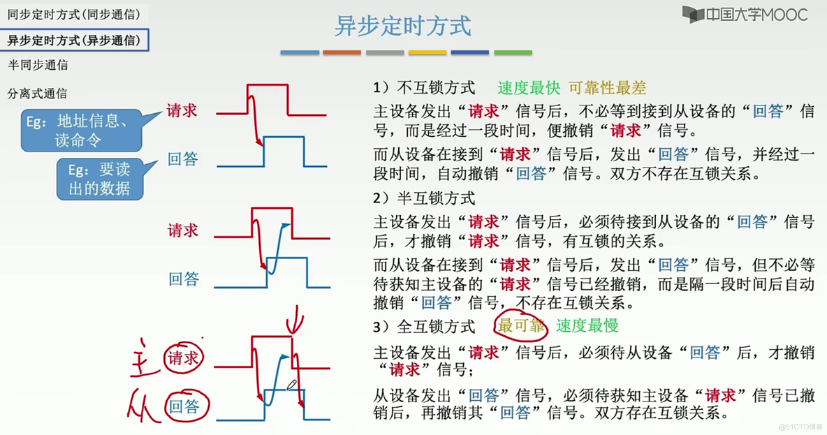 计算机组成原理笔记  第六章 总线_学习_32