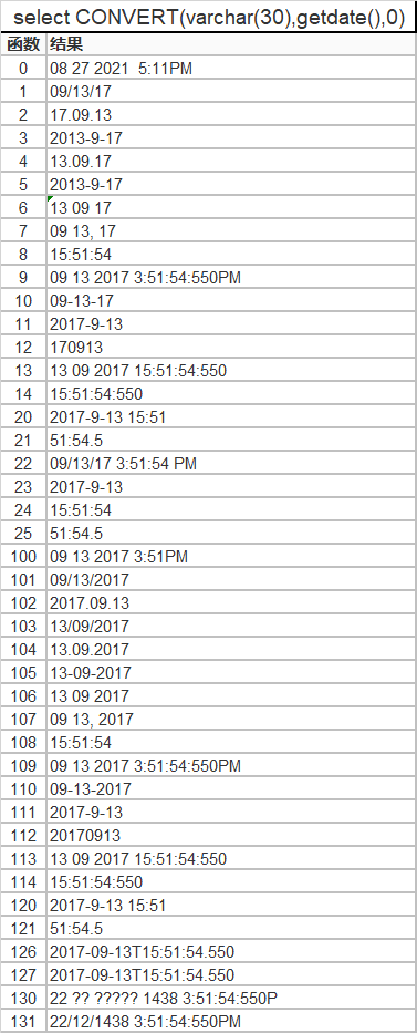 Sql server日期函数【1】【CONVERT】_sql