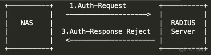 【协议】AAA Radius协议的常用报文分析_ide_05