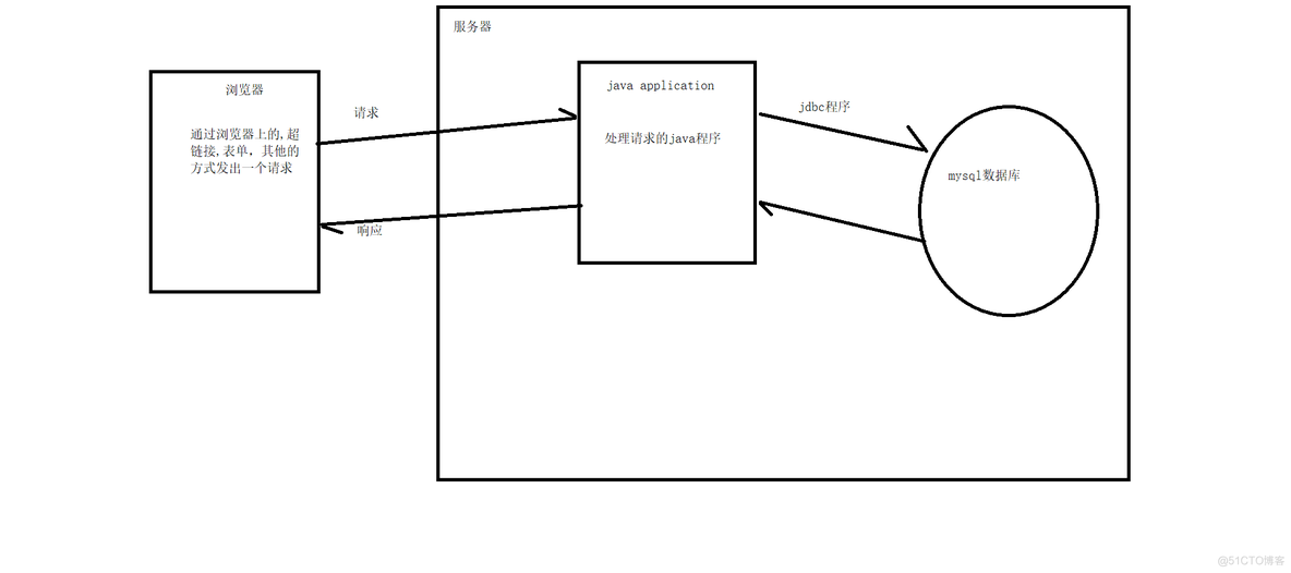 Servlet基础01_实例化