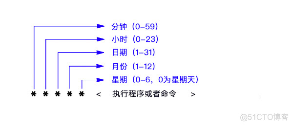 Cron调度任务入门_php_03