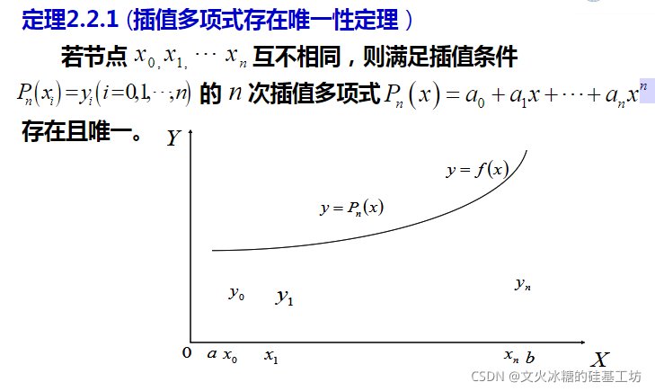 数值计算 13 多项式插值 多项式几何图形与线性方程组求解 51cto博客 Hermite插值多项式