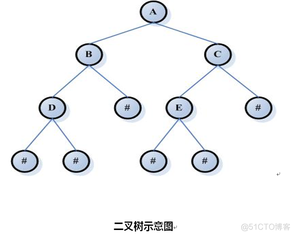 STL容器之set基本概念_子树