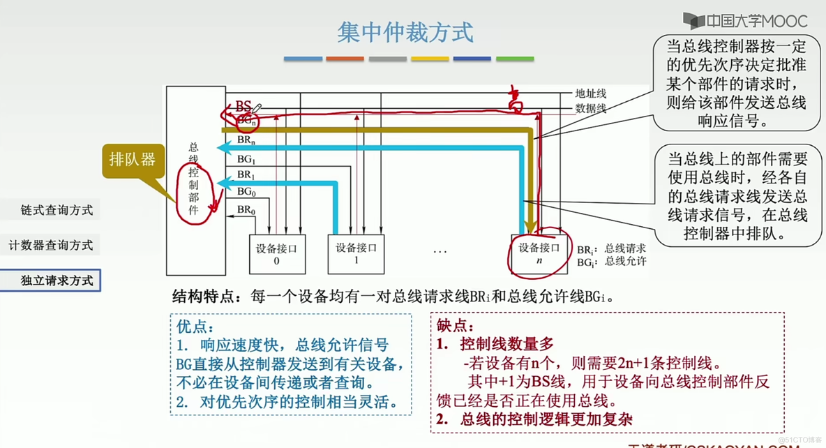 计算机组成原理笔记  第六章 总线_学习_25