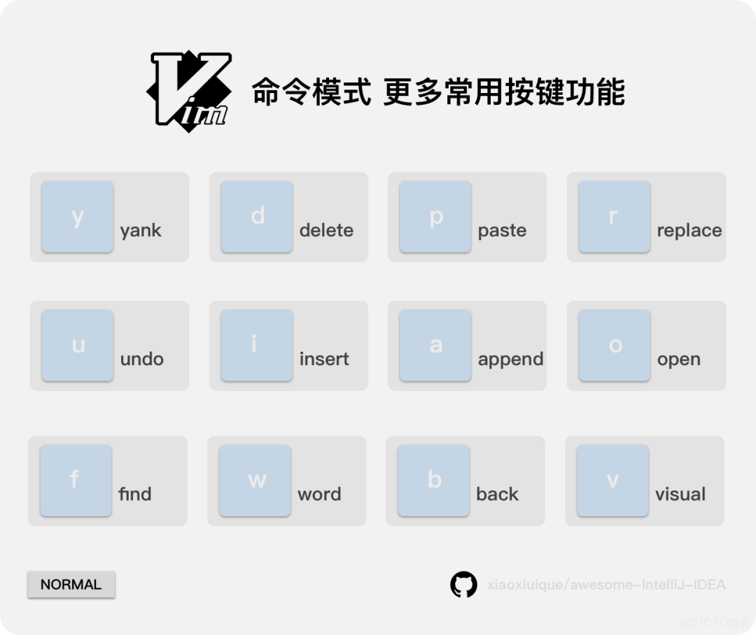 IDEA +  Vim = 得劲_vim_07