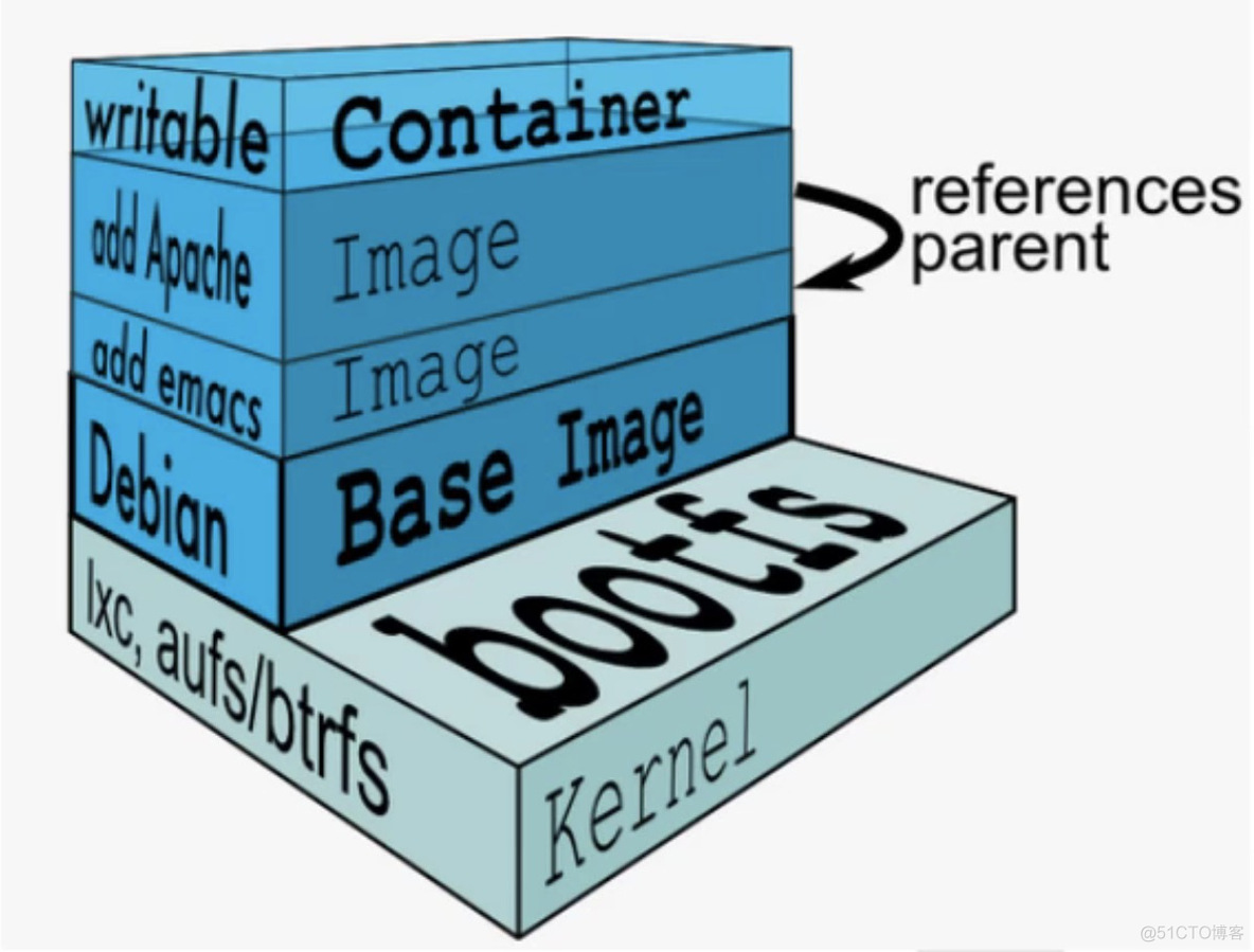 Docker(2)：镜像管理_容器_03