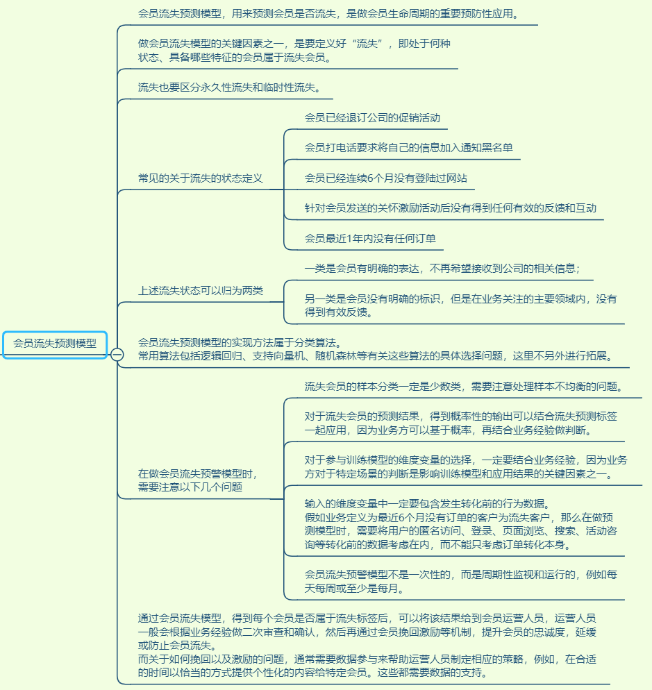 会员数据化运营之场景和模型_学习_08