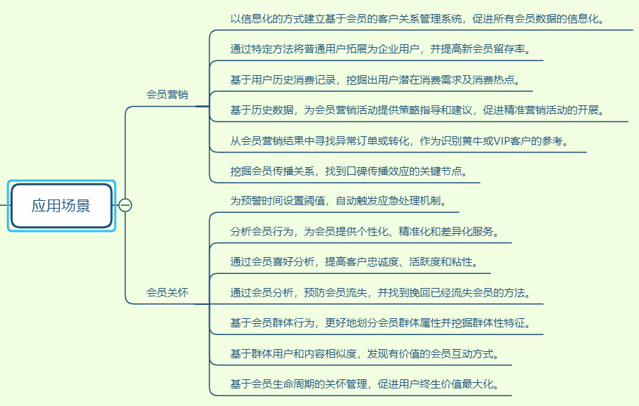 会员数据化运营之场景和模型_学习_02