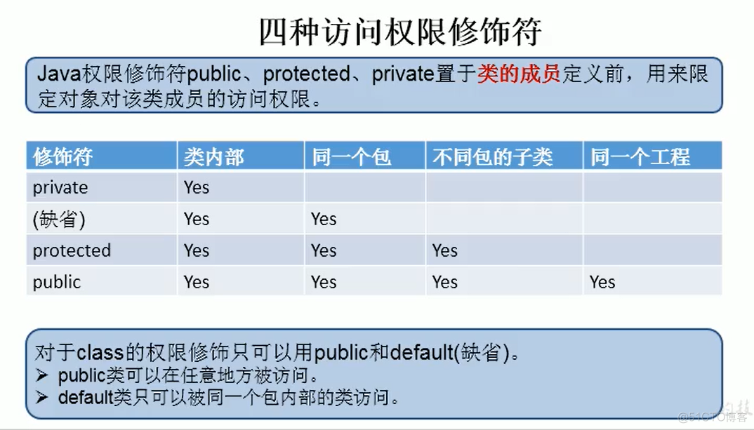 Java-面向对象特征-封装性_封装性_02