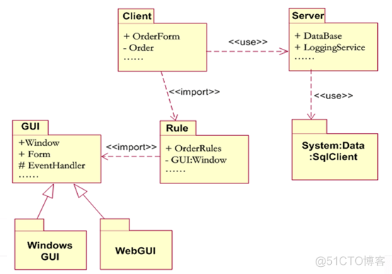 UML 包图 详细介绍_c#_08