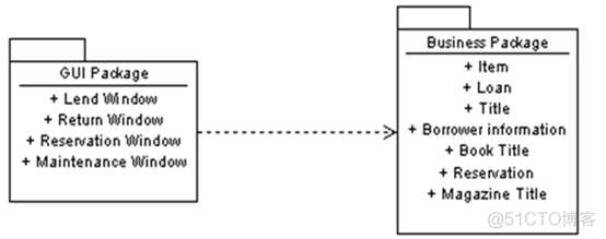 UML 包图 详细介绍_命名空间_02