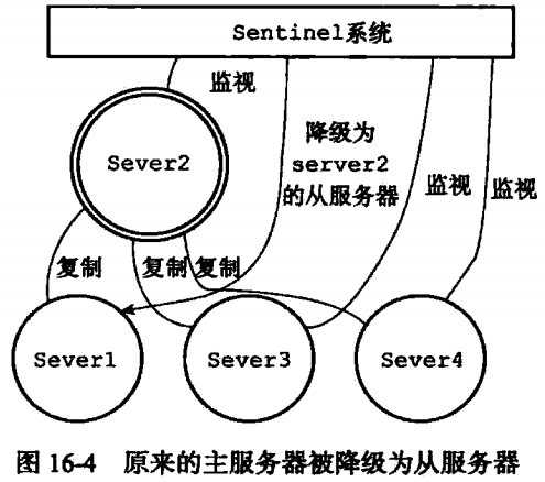 第八章 Sentinel_redis_04