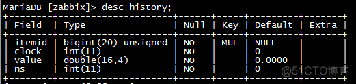 ZABBIX数据库表结构解析_zabbix_tables_19