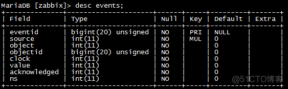 ZABBIX数据库表结构解析_zabbix_tables_36