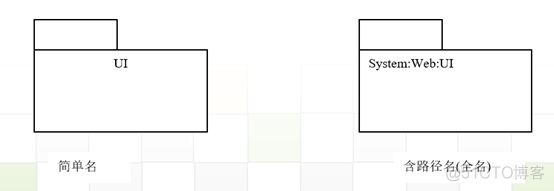 UML 包图 详细介绍_构造型_04