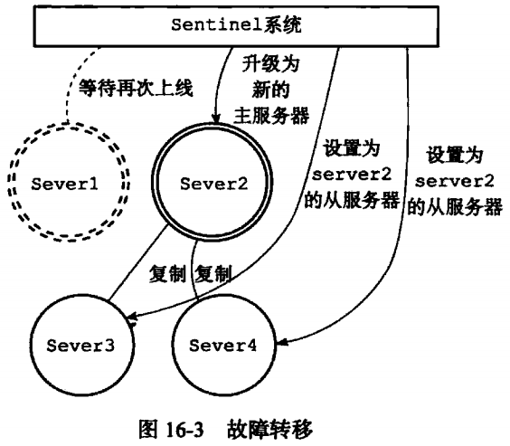 第八章 Sentinel_服务器_03