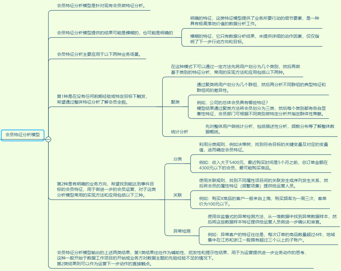 会员数据化运营之场景和模型_学习_09