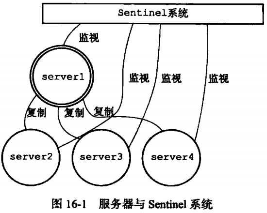 第八章 Sentinel_发送消息