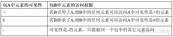 UML 包图 详细介绍_构造型_07