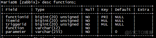 ZABBIX数据库表结构解析_zabbix_tables_34