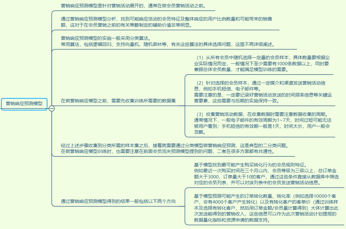 会员数据化运营之场景和模型_学习_10