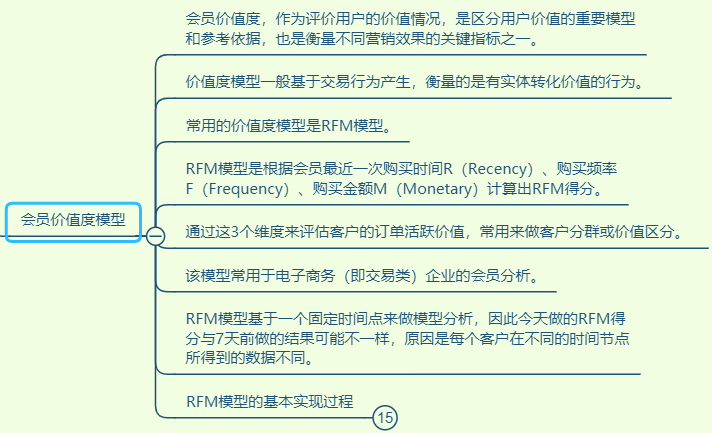 会员数据化运营之场景和模型_学习_06