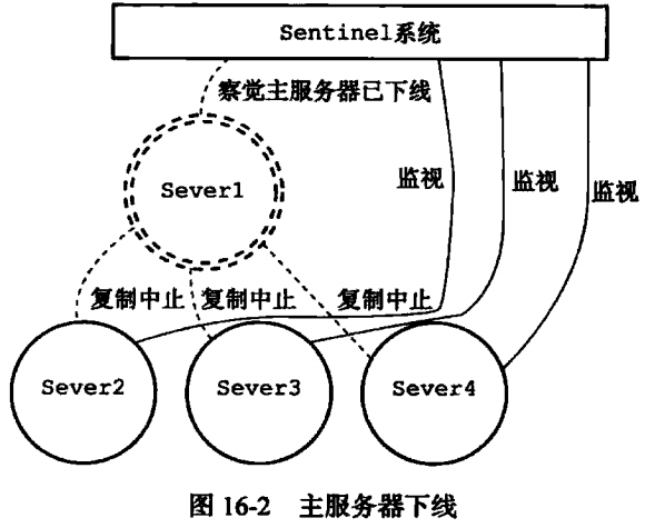 第八章 Sentinel_发送消息_02