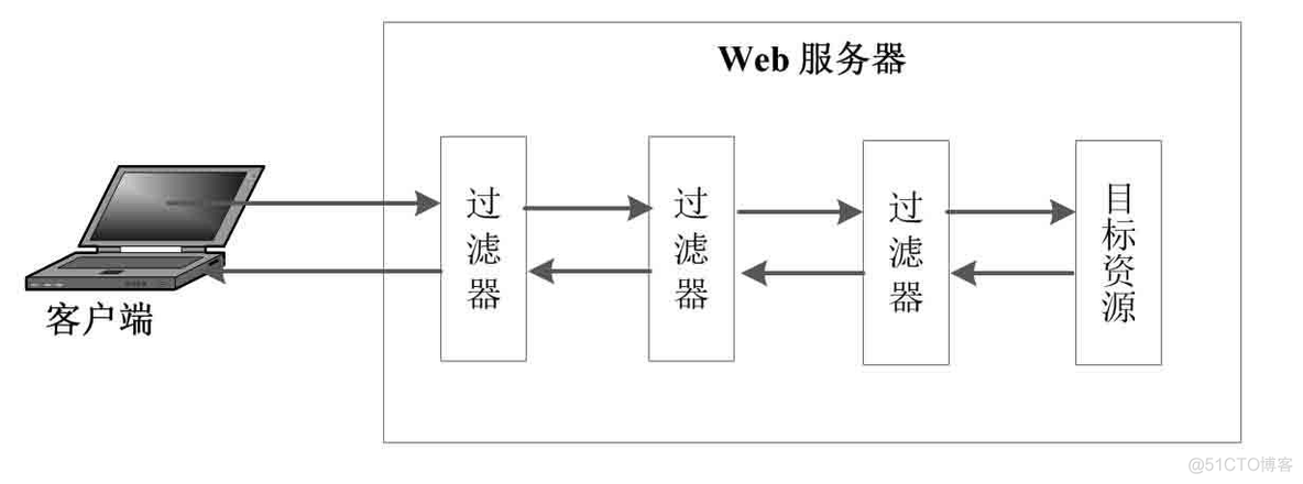 Filter和Listener_ide_02