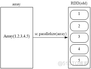 大数据第十四周——Spark编程(RDD编程)_hdfs_13