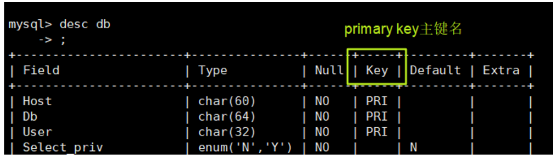 MySQL数据库（2）管理_表名_03