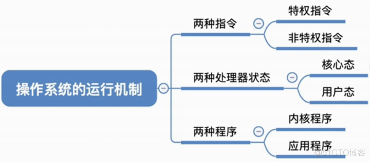 第一章 概述_特权指令_14