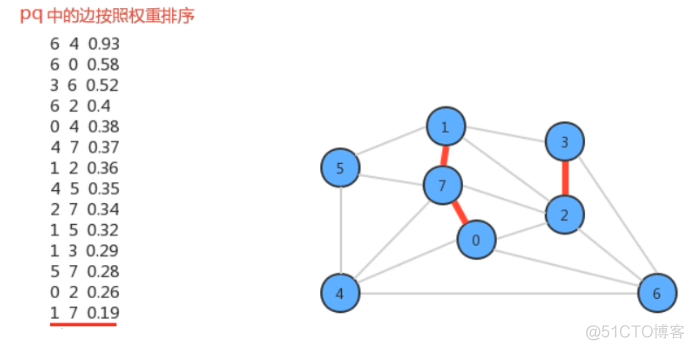 加权无向图和最小生成树_无向图_20