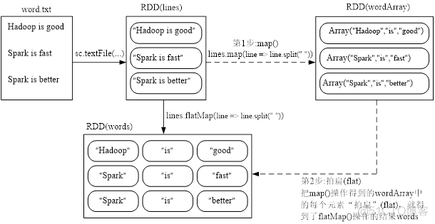 大数据第十四周——Spark编程(RDD编程)_scala_23