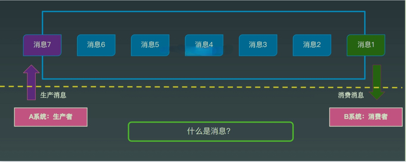 从通信开始聊聊消息中间件_持久化