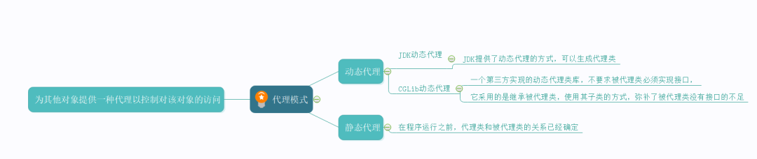 23天读懂23种设计模式：代理模式（结构型）_java_03