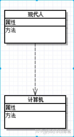 uml 类图_类图_12