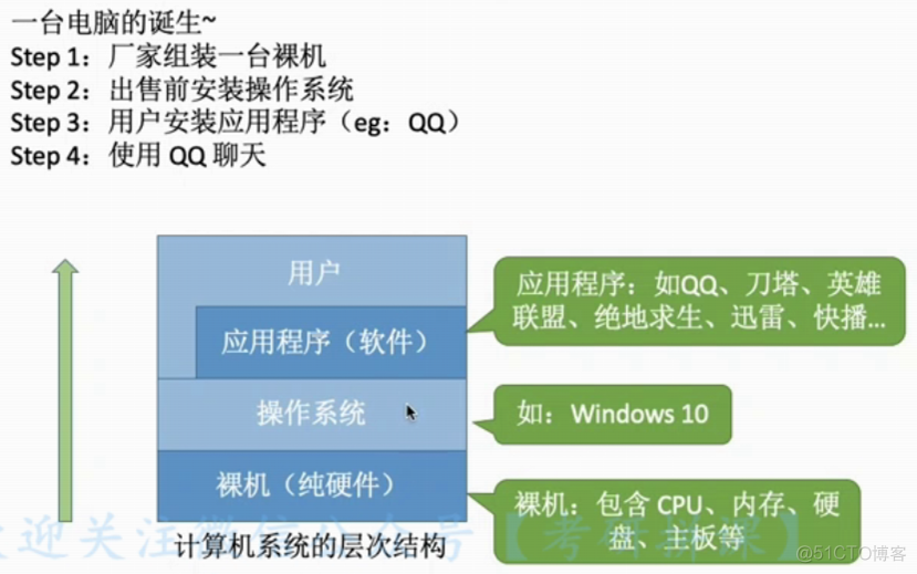 第一章 概述_系统调用