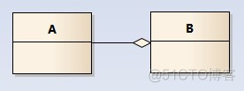 uml 类图_成员变量_03