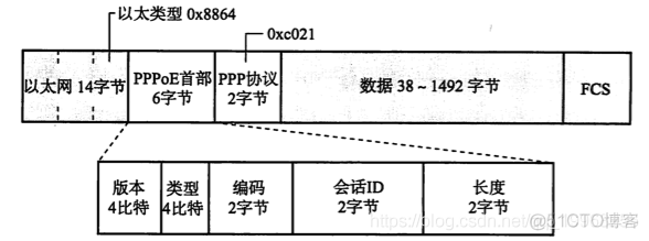 tcp/ip系列--数据链路_tcp/ip_15